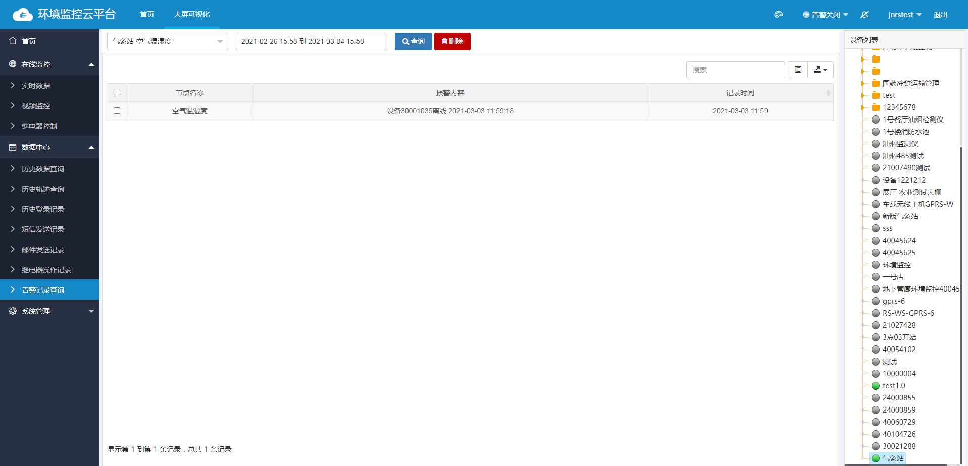 傳統農業的轉變在于打造科技、智能化農業(圖9)