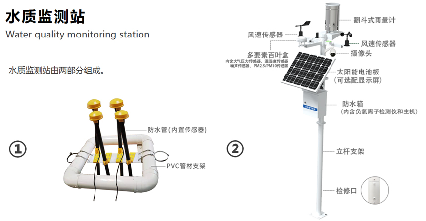 水質監測(圖2)
