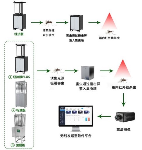 蟲情監(jiān)測解決方案(圖1)