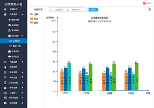 蟲情監(jiān)測解決方案(圖9)