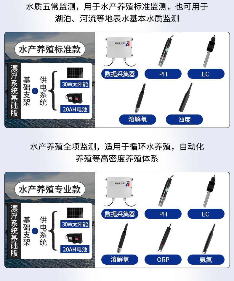 浮漂式水質(zhì)監(jiān)測站(圖12)