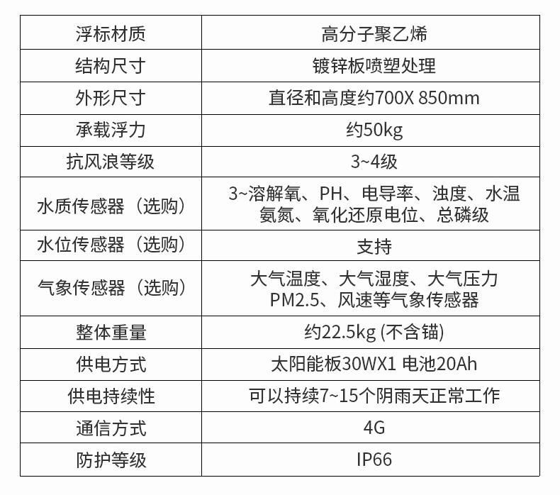浮漂式水質(zhì)監(jiān)測站(圖16)