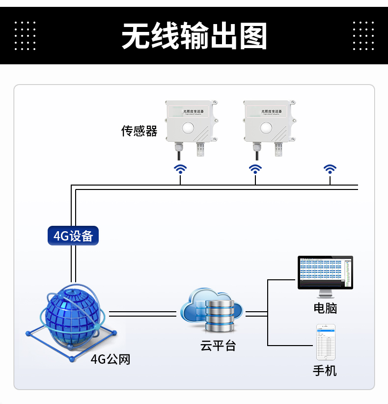 浮漂式水質(zhì)監(jiān)測站(圖18)