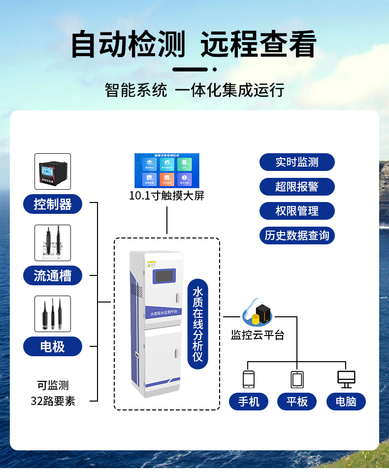 在線式水質(zhì)檢測(cè)(圖4)