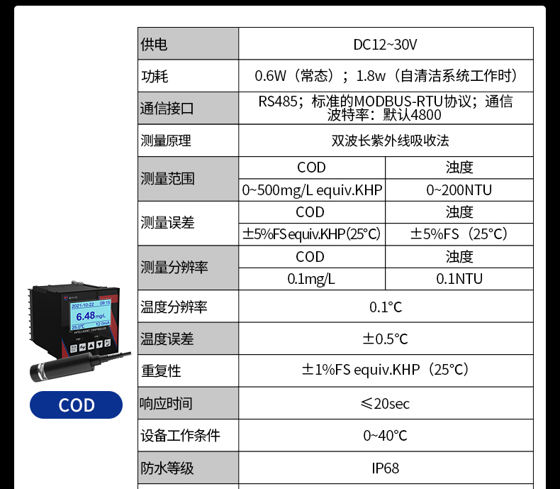 在線式水質(zhì)檢測(cè)(圖23)