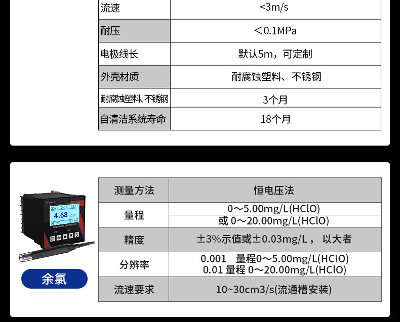 在線式水質(zhì)檢測(cè)(圖24)