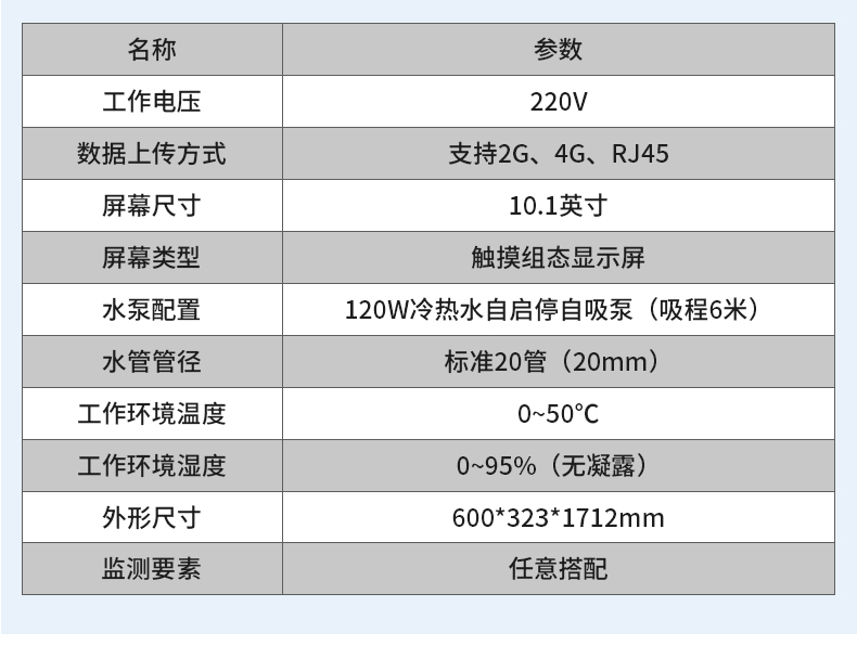 在線式水質(zhì)檢測(cè)(圖18)