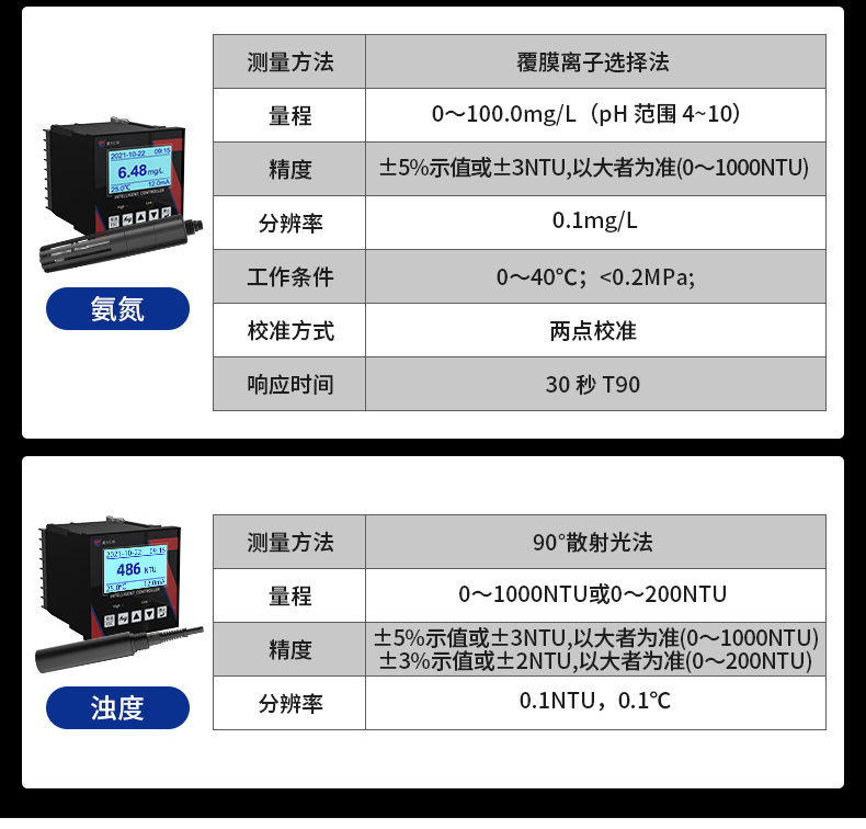 在線式水質(zhì)檢測(cè)(圖25)