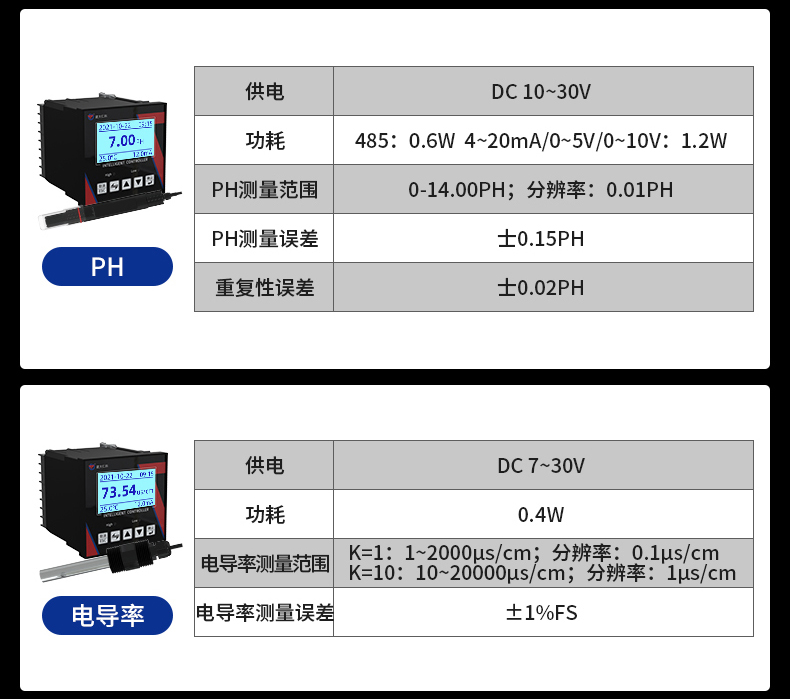 在線式水質(zhì)檢測(cè)(圖22)