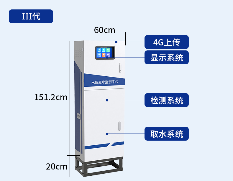 在線式水質(zhì)檢測(cè)(圖17)