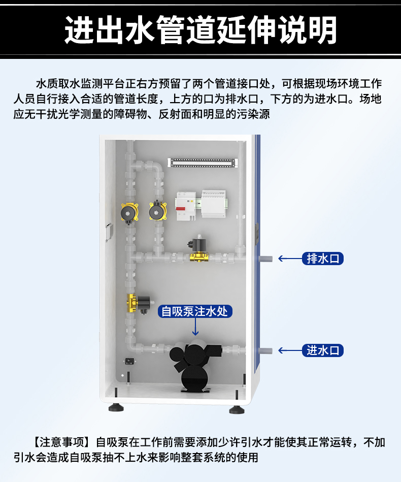在線式水質(zhì)檢測(cè)(圖28)