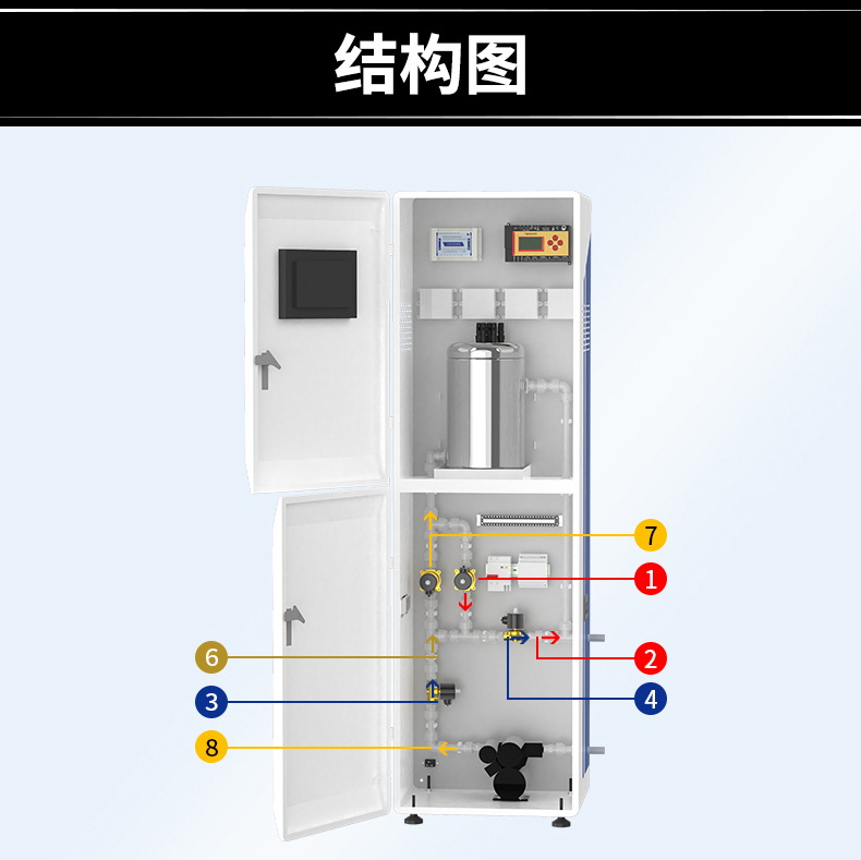 在線式水質(zhì)檢測(cè)(圖26)