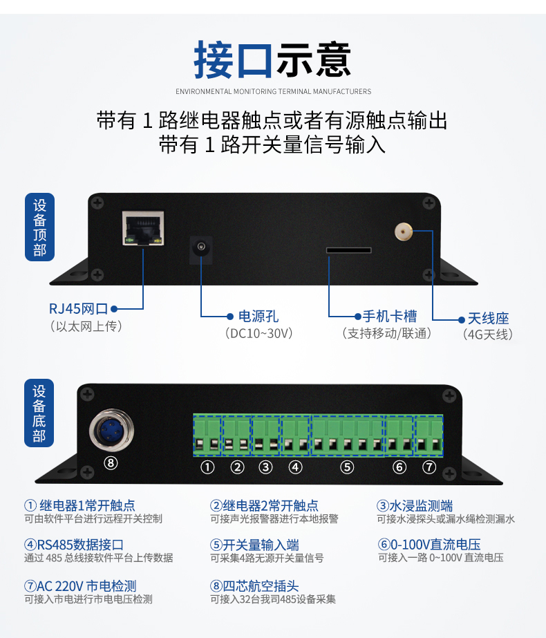 動(dòng)環(huán)境監(jiān)測(cè)系統(tǒng)(圖25)