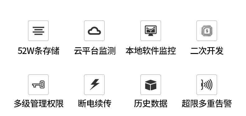 動(dòng)環(huán)境監(jiān)測(cè)系統(tǒng)(圖4)