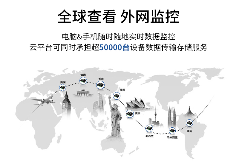 動(dòng)環(huán)境監(jiān)測(cè)系統(tǒng)(圖21)