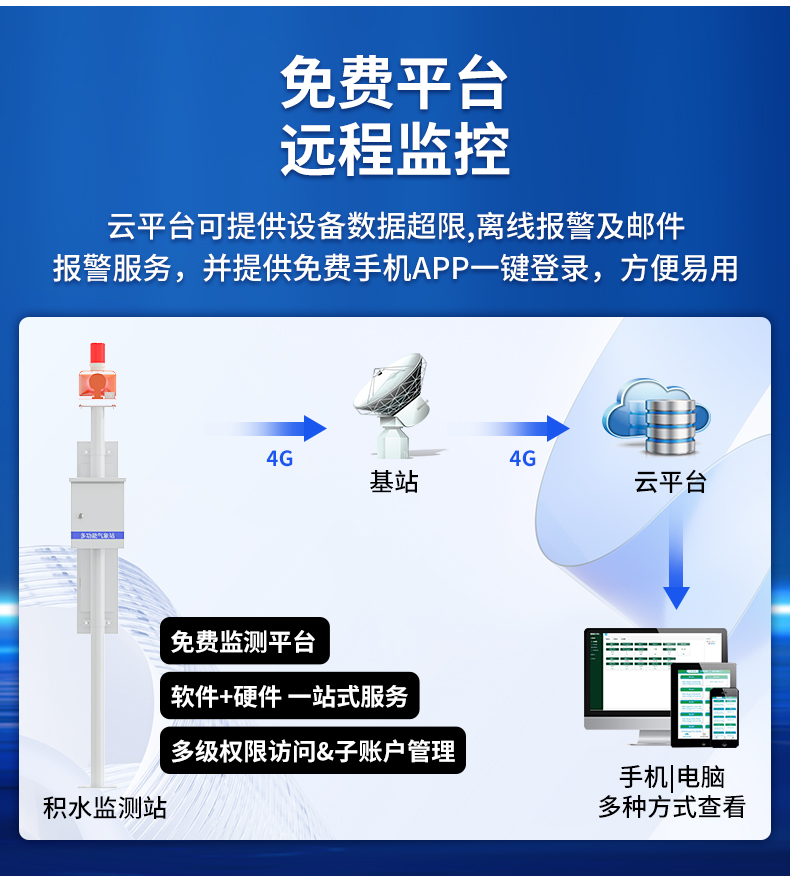 積水監測站(圖22)