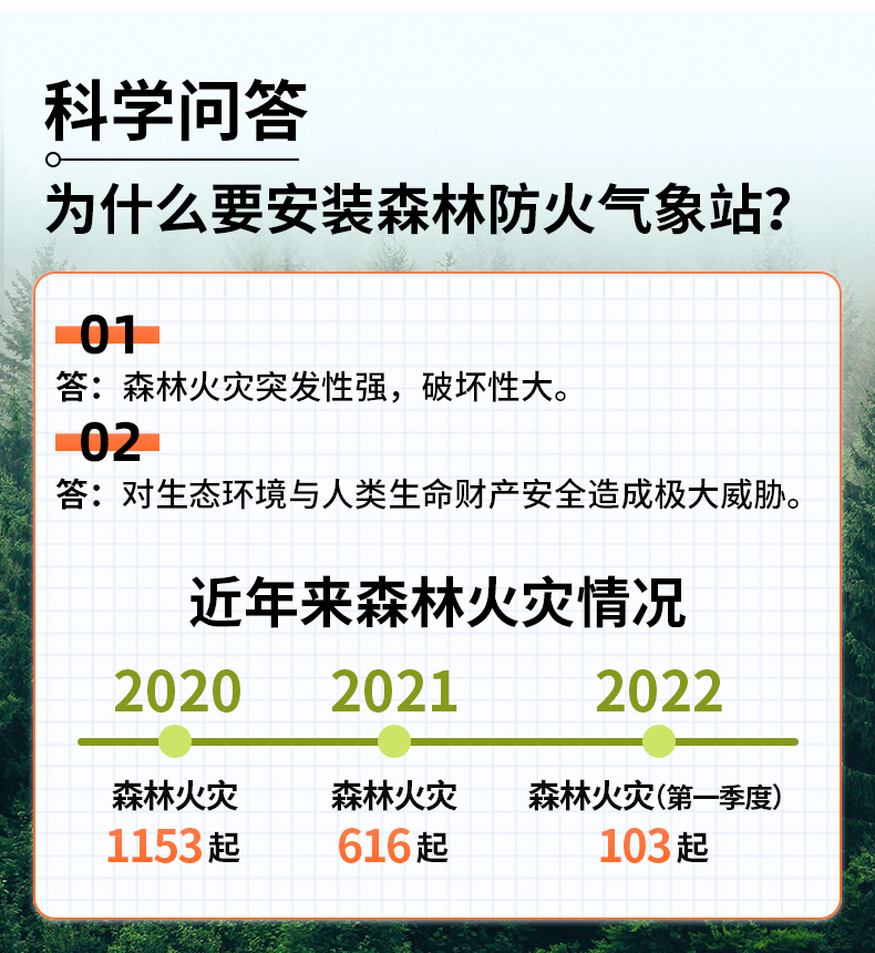 森林防火氣象站(圖4)