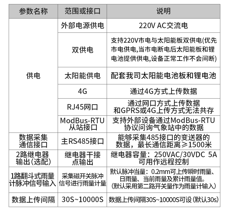 森林防火氣象站(圖16)