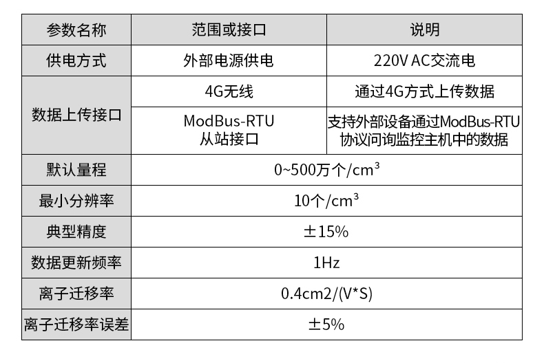 負氧離子監測站(圖18)