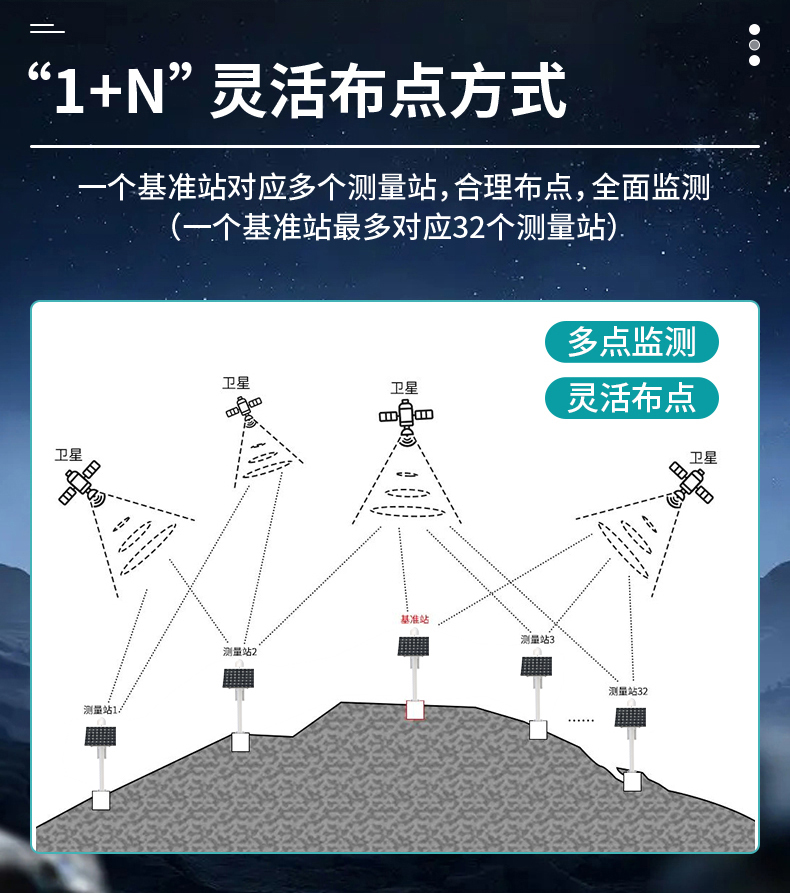 GNSS位移監測站(圖8)