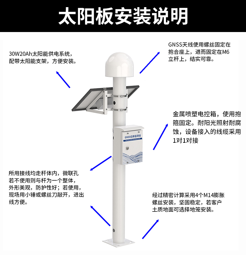 GNSS位移監測站(圖22)