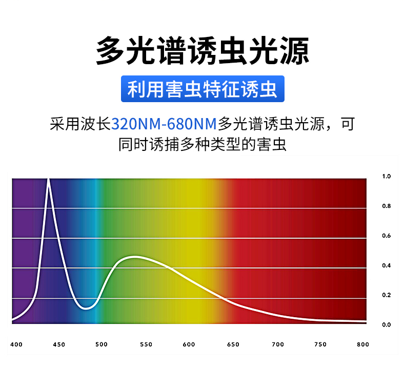 頻震式殺蟲(chóng)燈(圖8)
