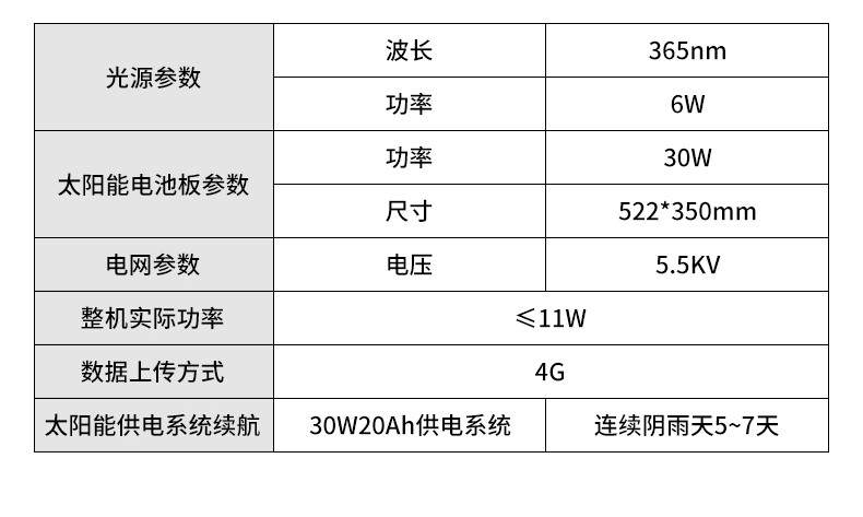 頻震式殺蟲(chóng)燈(圖15)