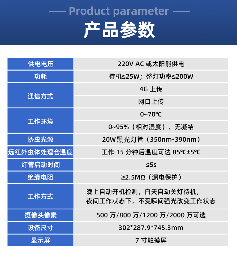 標(biāo)靶蟲情監(jiān)測(cè)(圖20)