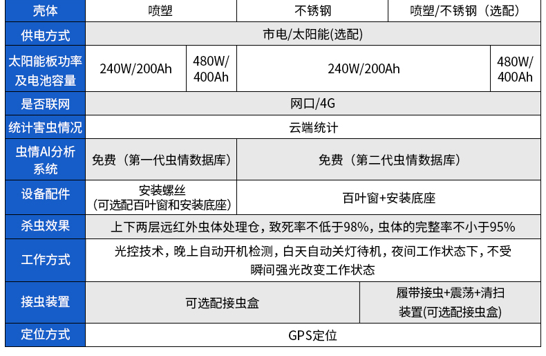 蟲情測報站(圖9)